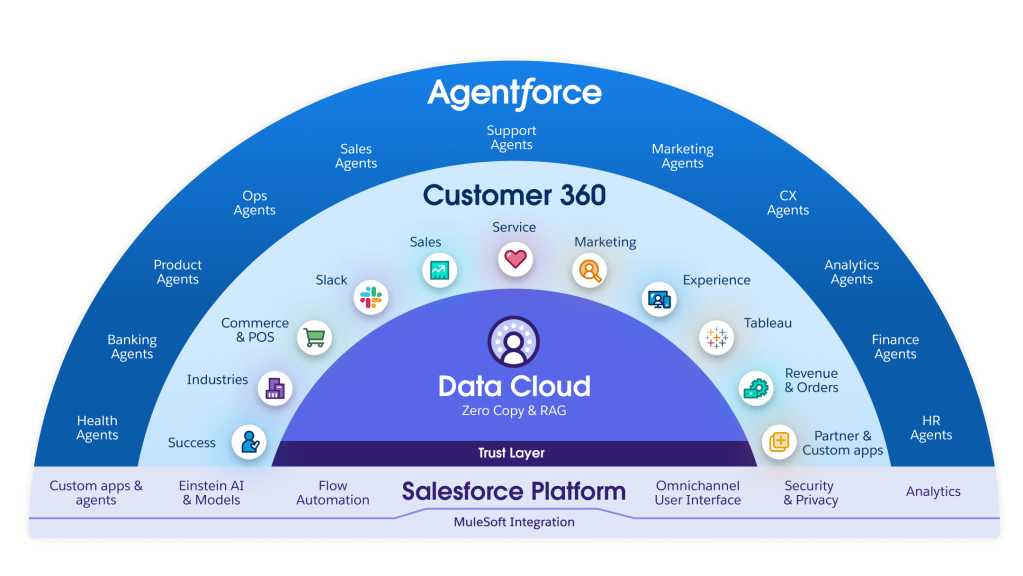 Salesforce Platform for Application Development | Salesforce US