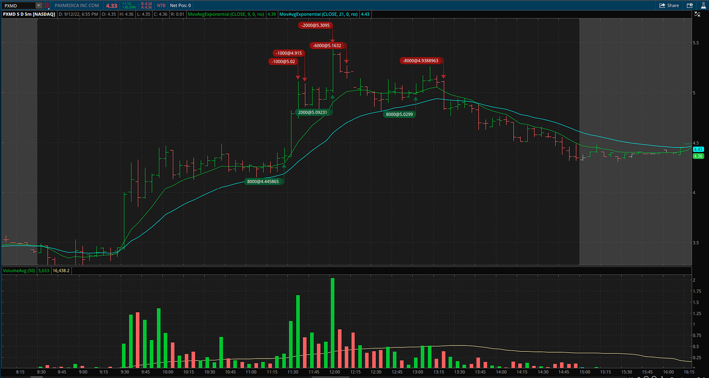 $PXMD - 5 Minute Chart