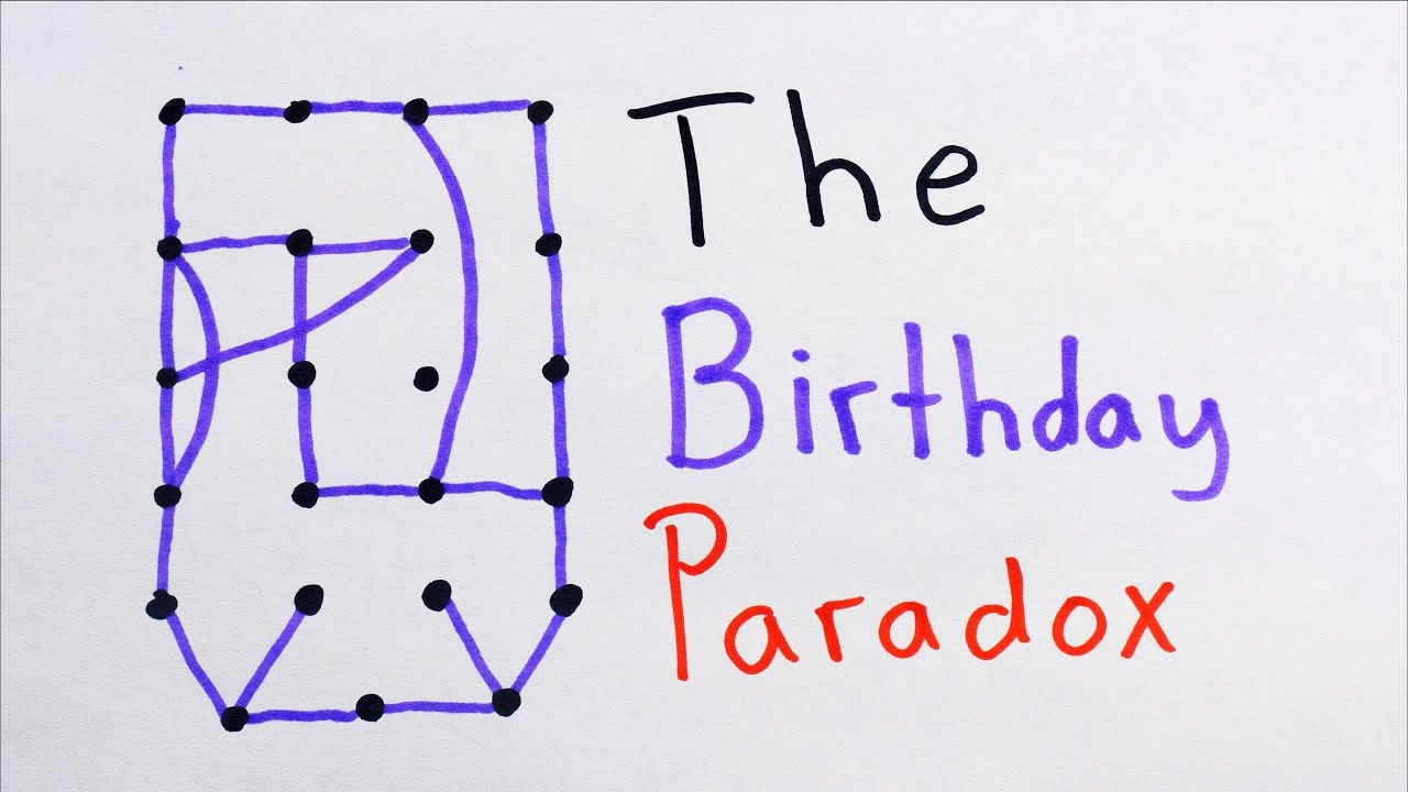 The Birthday Paradox