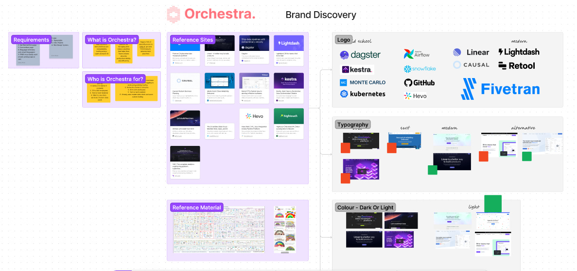 Orchestra brand discovery