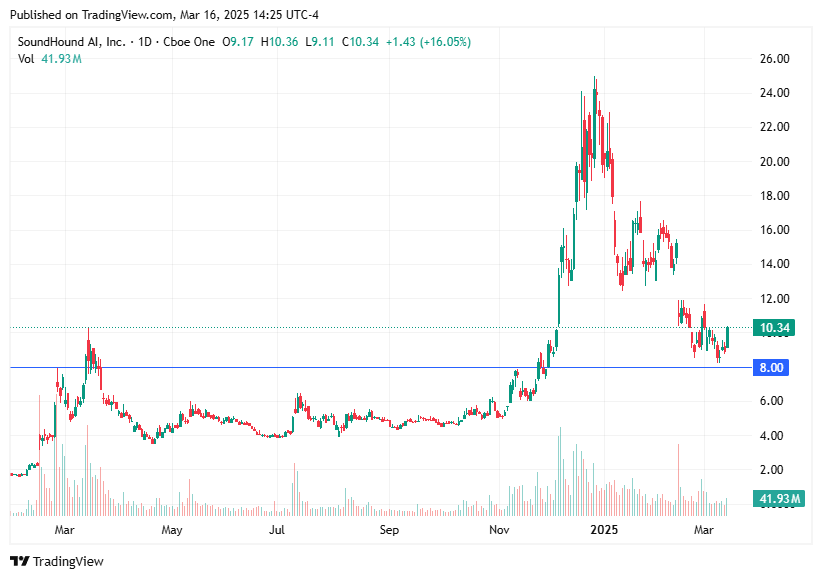 TradingView chart TradingView chart