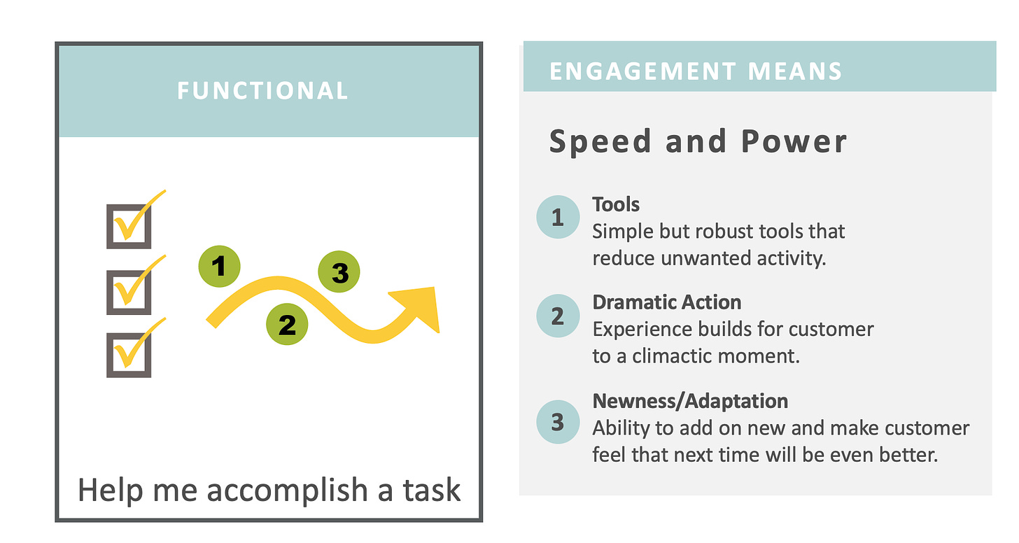 A diagram of a task

Description automatically generated with medium confidence