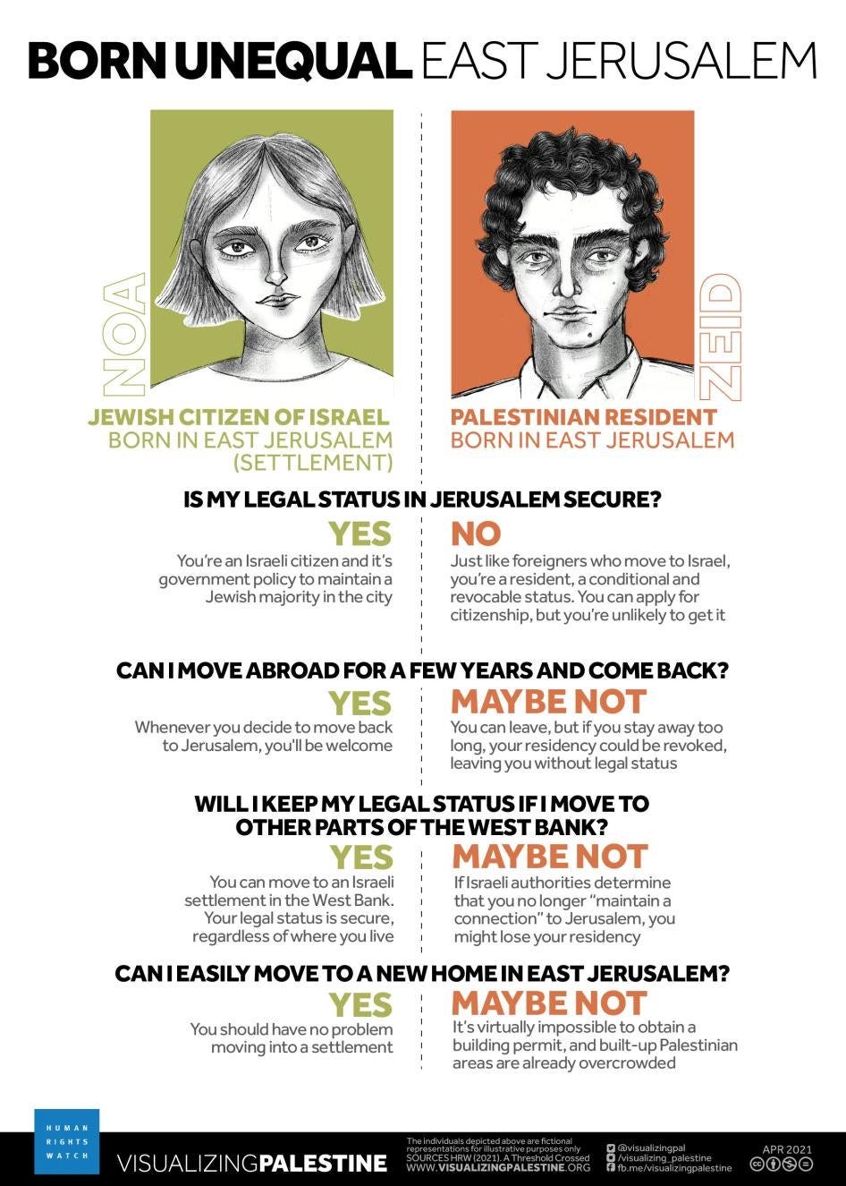 202104mena_israelpalestine_bornunequal_eastjerusalem