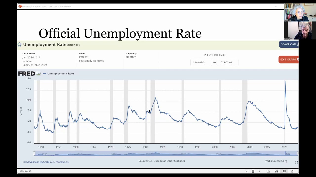 official unemployment rate US Biden