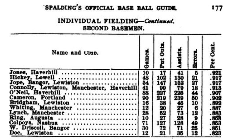 1902 Spalding Guide