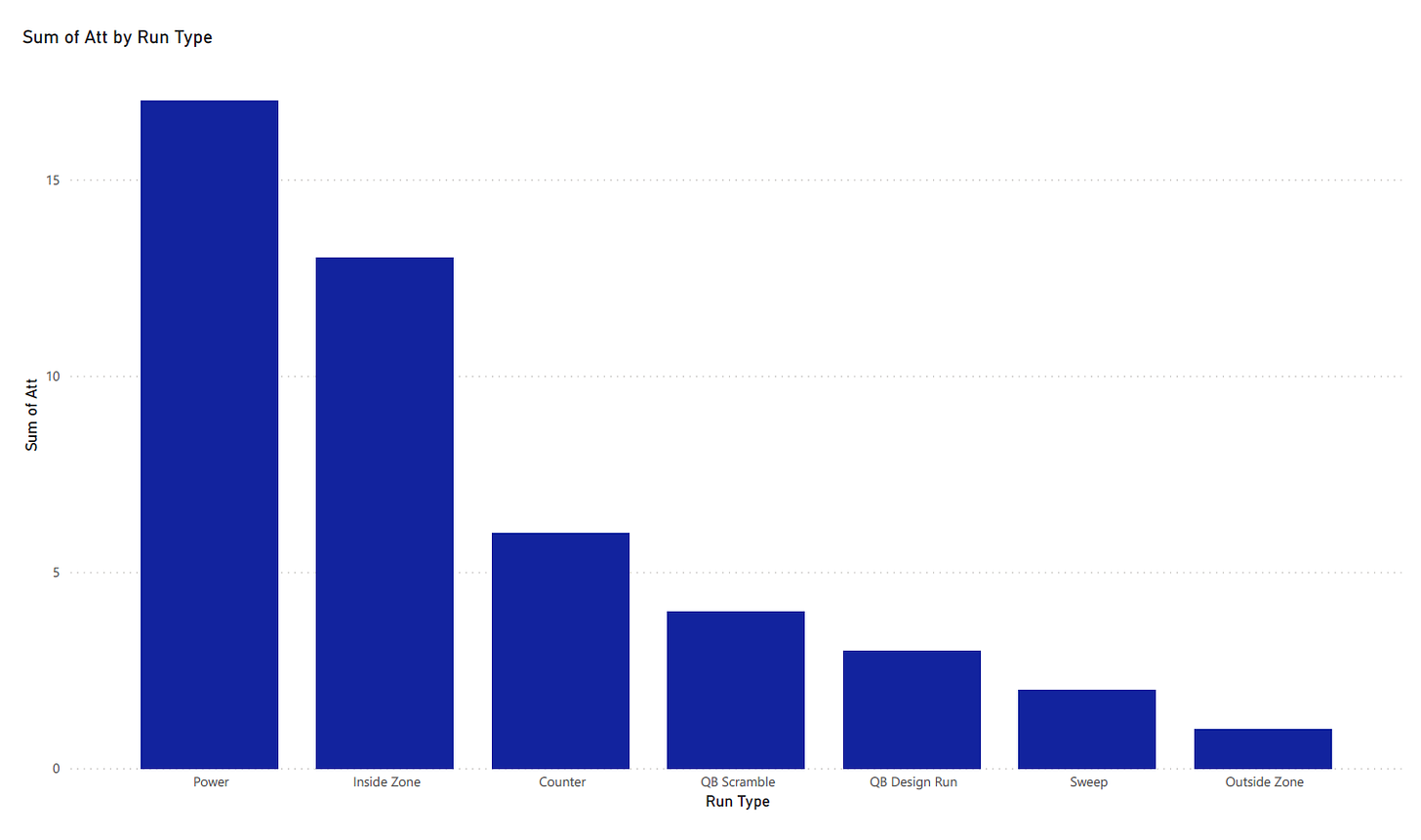 Wisconsin football vs. Georgia Southern analytics 