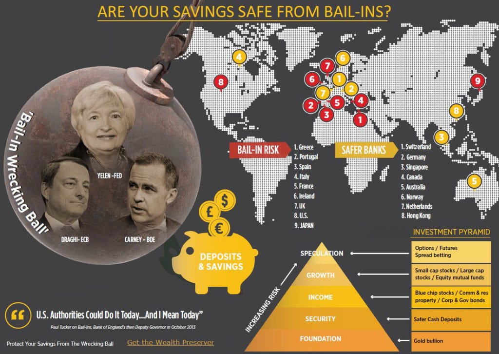 The Bail-In: How You and Your Money Will Be Parted During the Next Banking  Crisis