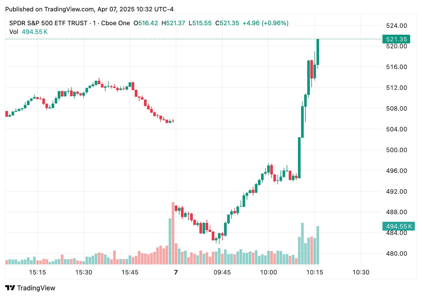 TradingView chart