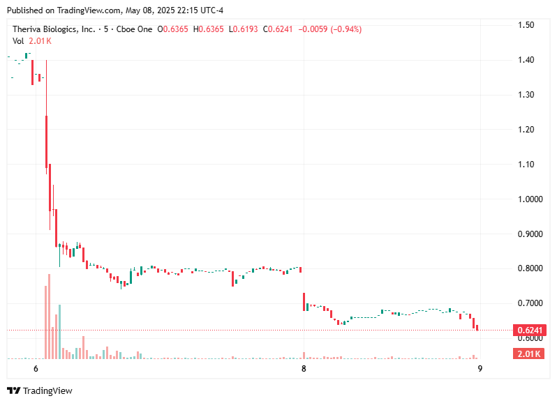TradingView chart TradingView chart