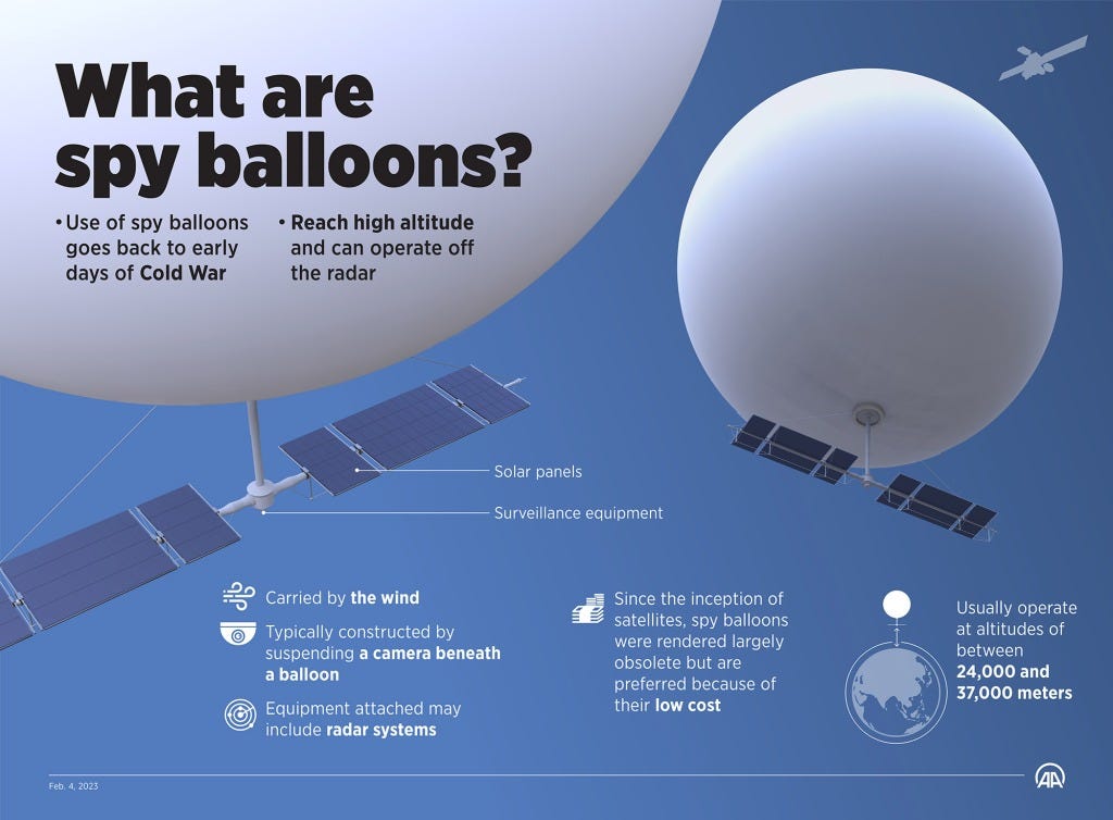 An infographic titled "What are spy balloons?"d