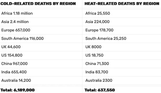 chart-deaths-region-e1709566370607.jpg.webp
