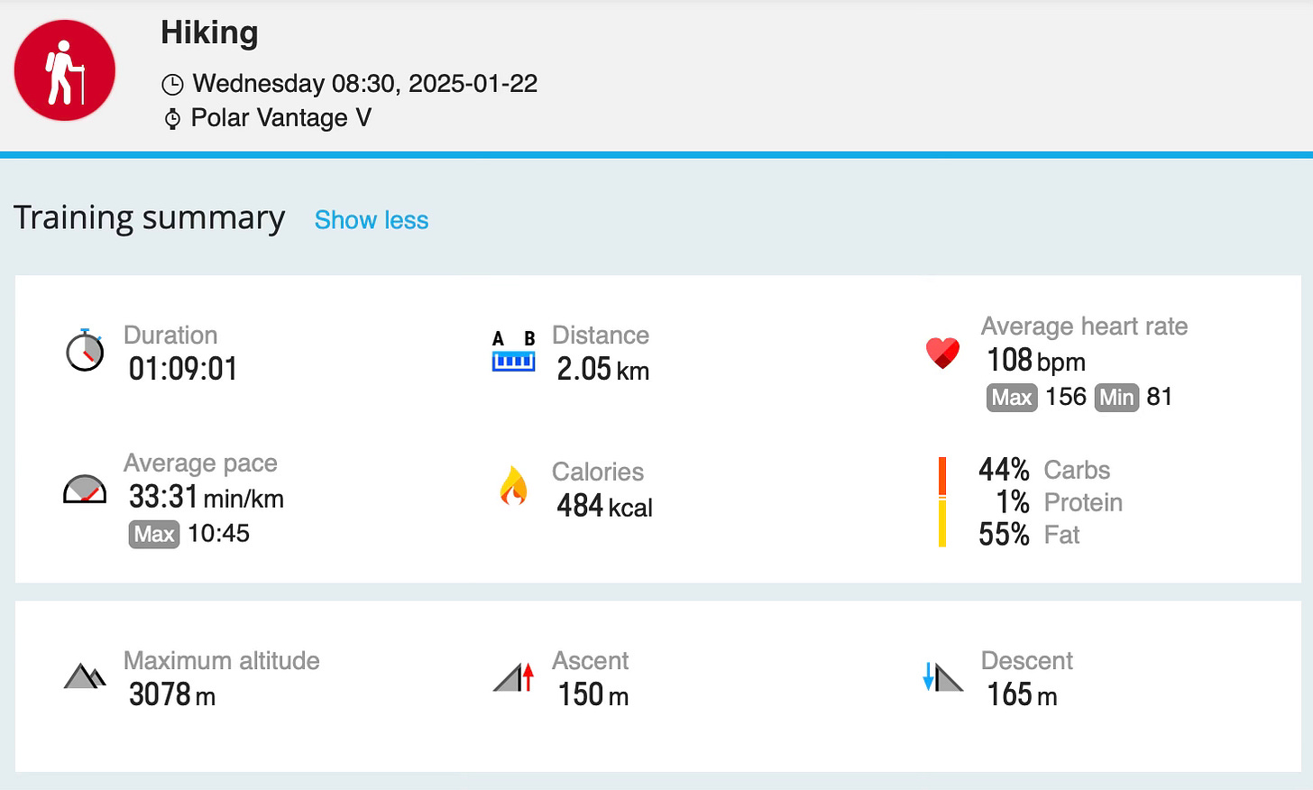 Taksindu Monastery Hiking Summary Data