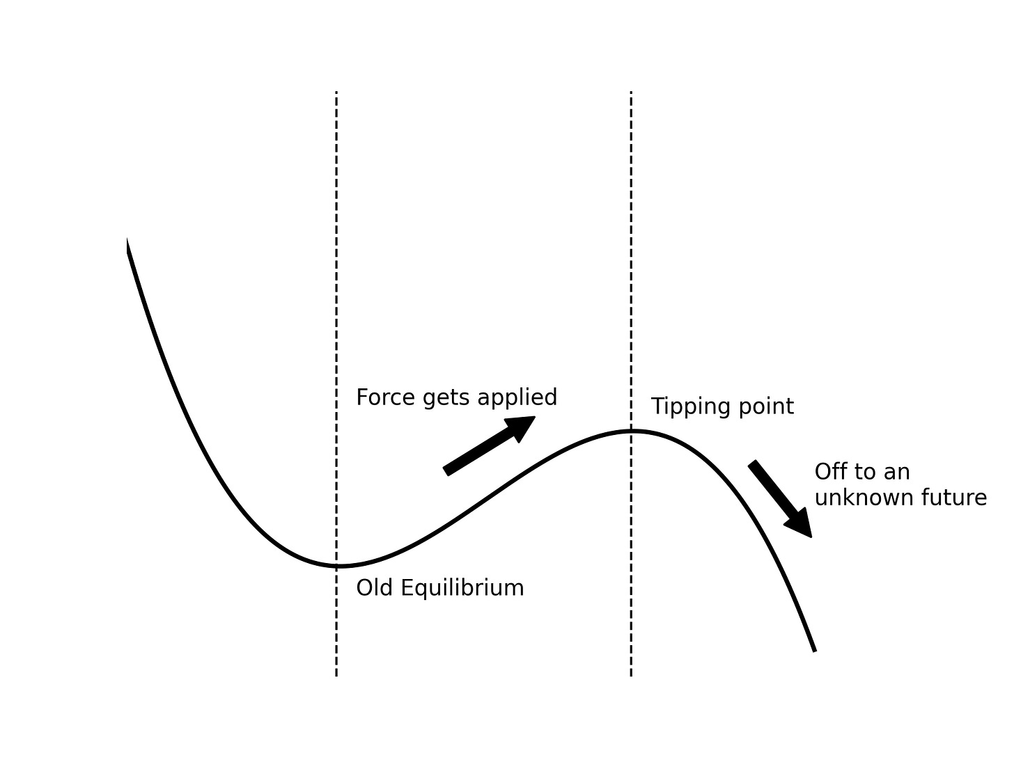 Tipping Schematic