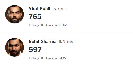 Virat and Rohit at the CWC 2023