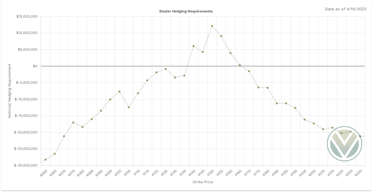 Dealer buying vs selling pressure - positive notional value = buying - negative notional value = selling