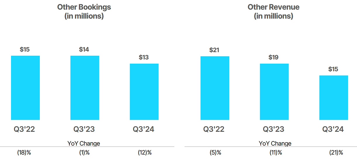 The Development Of Vimeo “Other”