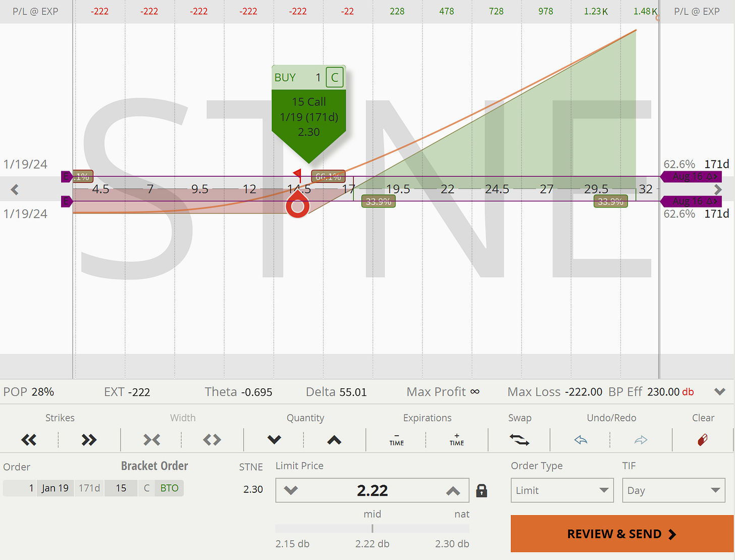 STNE: Payout Chart for Long Call