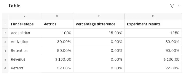 Current metrics on our fake company