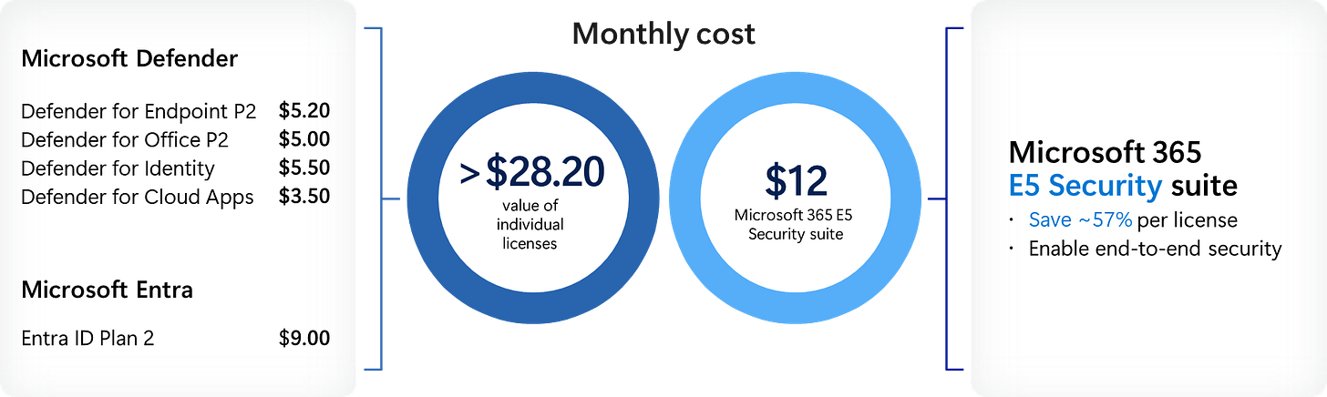 SMB-MICROSOFT-SECURITY