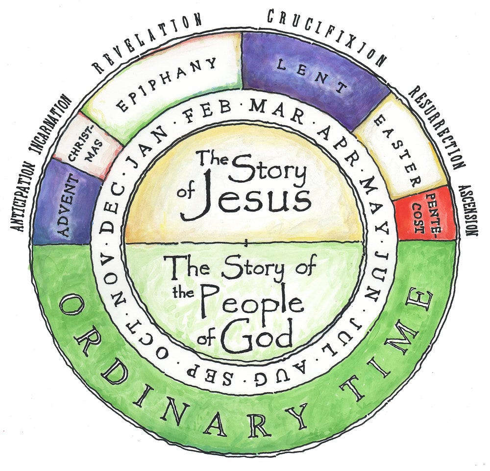 A diagram of the church year shows the different color-coded liturgical seasons alongside the different narrative elements associated with them.