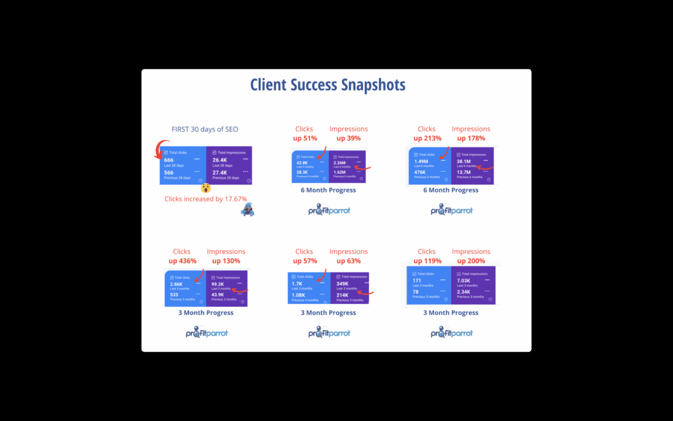 Making $1 Million Dollars Through Providing SEO Expertise