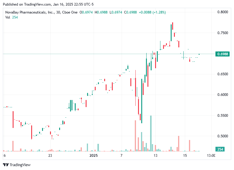 TradingView chart