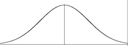 simple normal distribution
