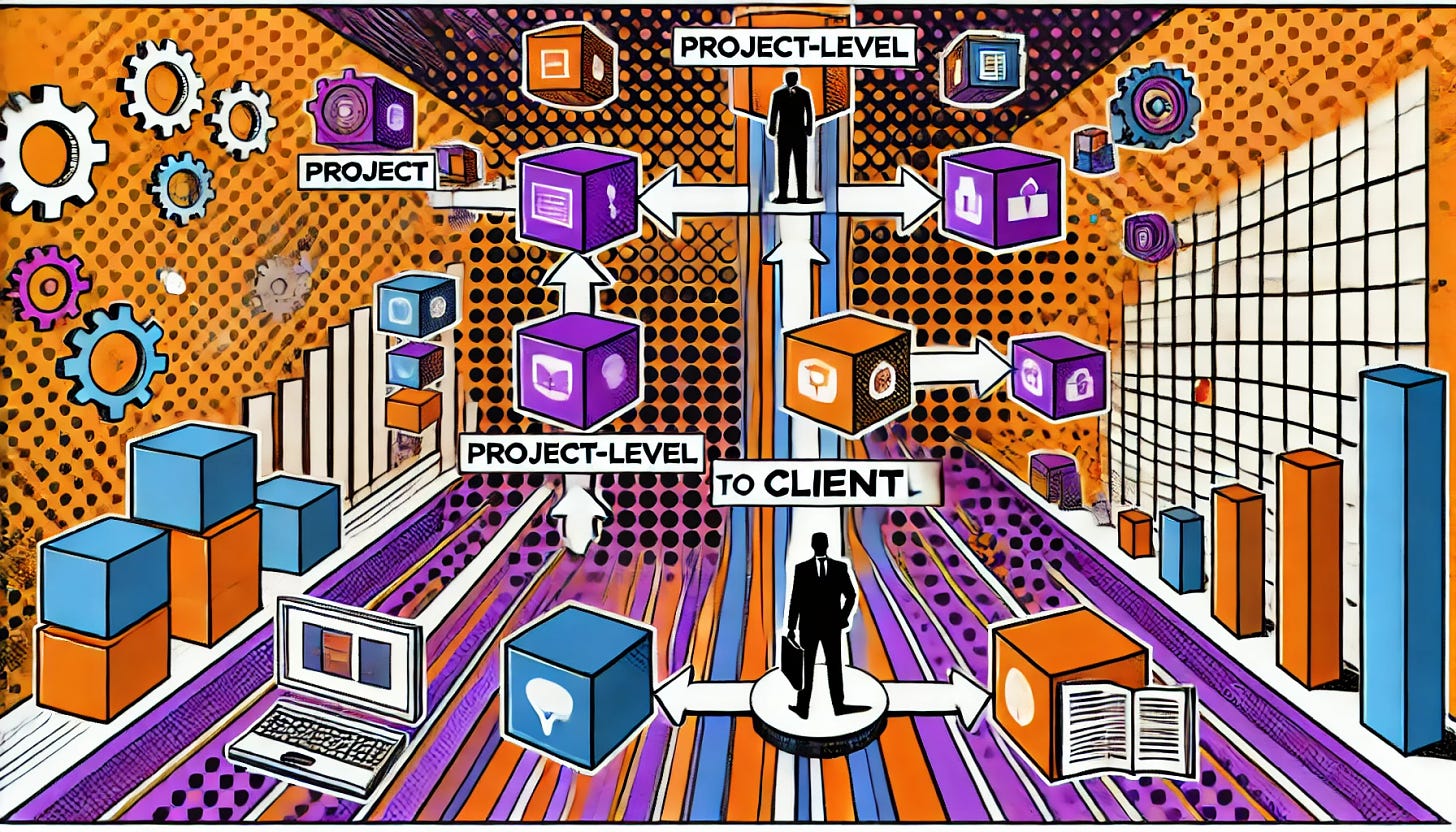 A pop art style illustration depicting the shift in business perspective from project-level to client-level. The color palette is restricted to bright purple, bright orange, black, and white, with a white background. The design features a visual transition from smaller boxes or tasks representing projects to a larger central figure symbolizing the client, surrounded by interconnected elements. The scene captures the idea of scaling up the focus from individual projects to a broader customer-centric approach. The illustration is clean and minimal.