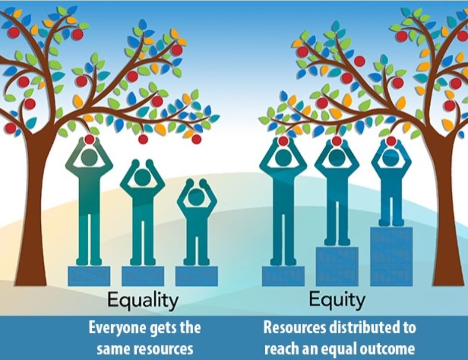 Graphic with people reaching for apples on trees showing difference between equality and equity. In equality everyone gets the same resources and the same size box to stand on so some still can't reach the apples. In Equity resources are distributed to reach an equal outcome, so different size boxes allow each height of person to reach the apples.