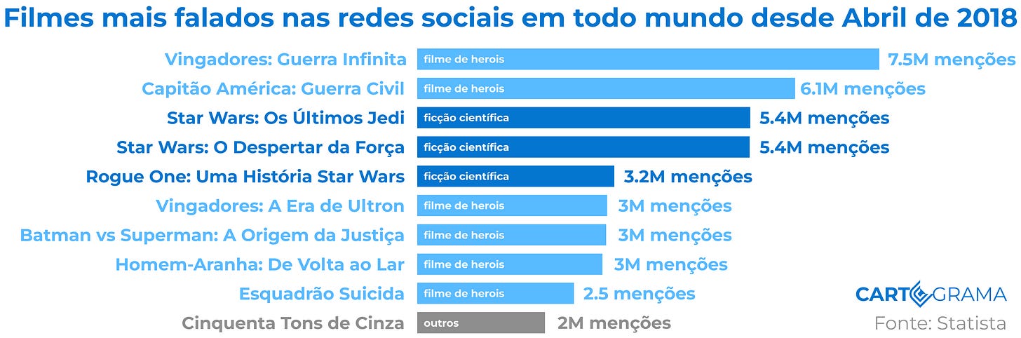 Internet vai à loucura com semifinais da Champions League