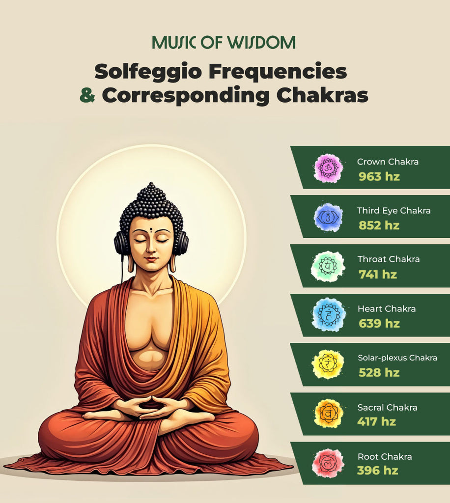 Sound healing frequency chart: solfeggio frequency & chakras