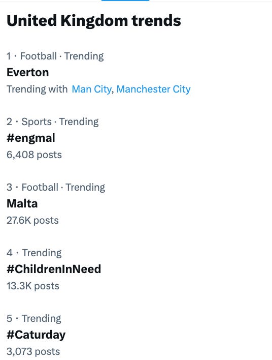 A list of trending topics under 'United Kingdom trends'. The number one trend is 'Football' with the keyword 'Everton', trending alongside 'Man City, Manchester City'. The second is 'Sports' with the hashtag '#engmal' having 6,408 posts. The third trend is also 'Football' with the keyword 'Malta' highlighted, showing 27.6K posts. The fourth trend is '#ChildrenInNeed' with 13.3K posts, and the fifth is '#Caturday' with 3,073 posts.