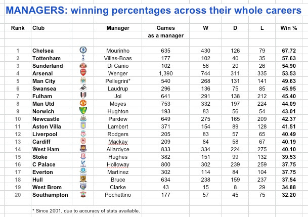 PL managers 13-14