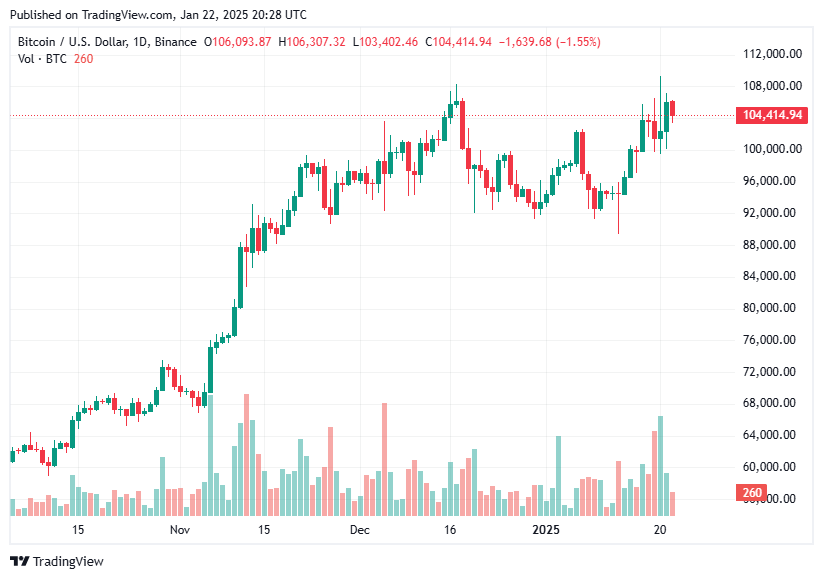 TradingView chart TradingView chart