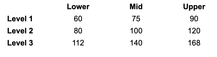 Pay ranges example