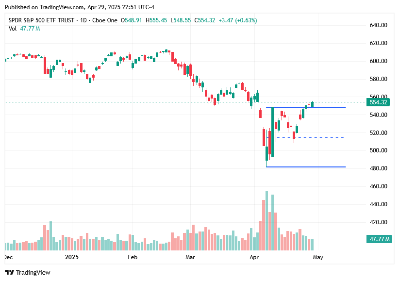 TradingView chart