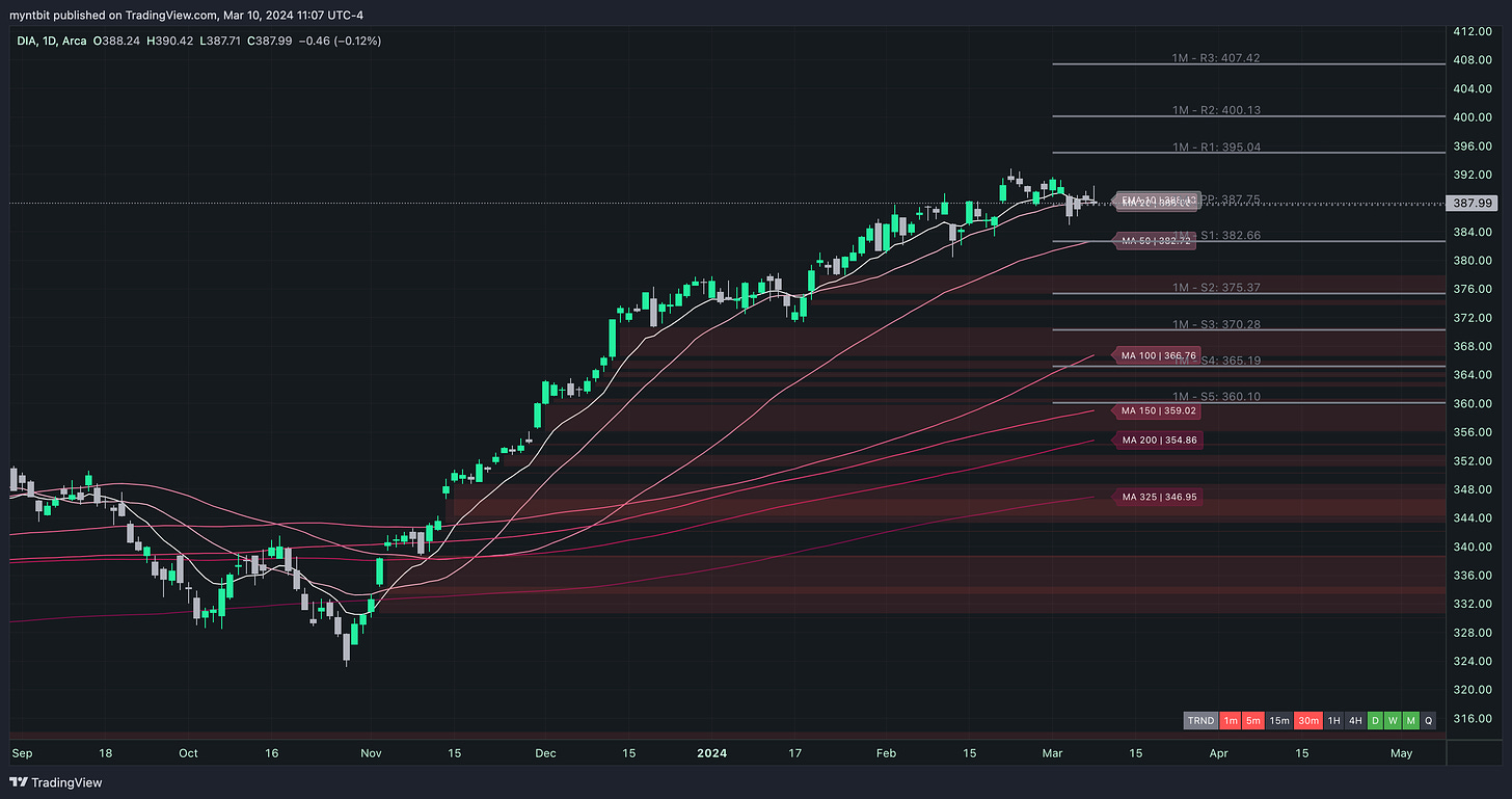 Market Trader Report | Mar 10, 2024