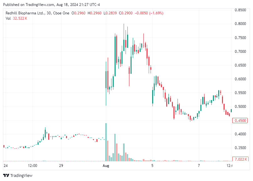 TradingView chart