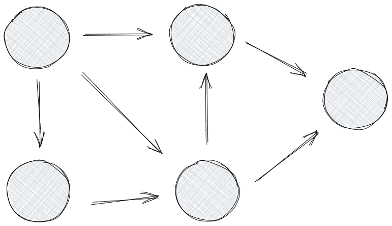 Visual representation of a directed graph.