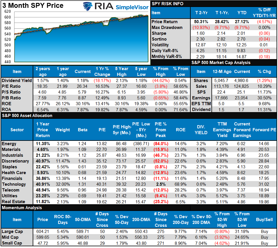 SP500 Tear Sheet