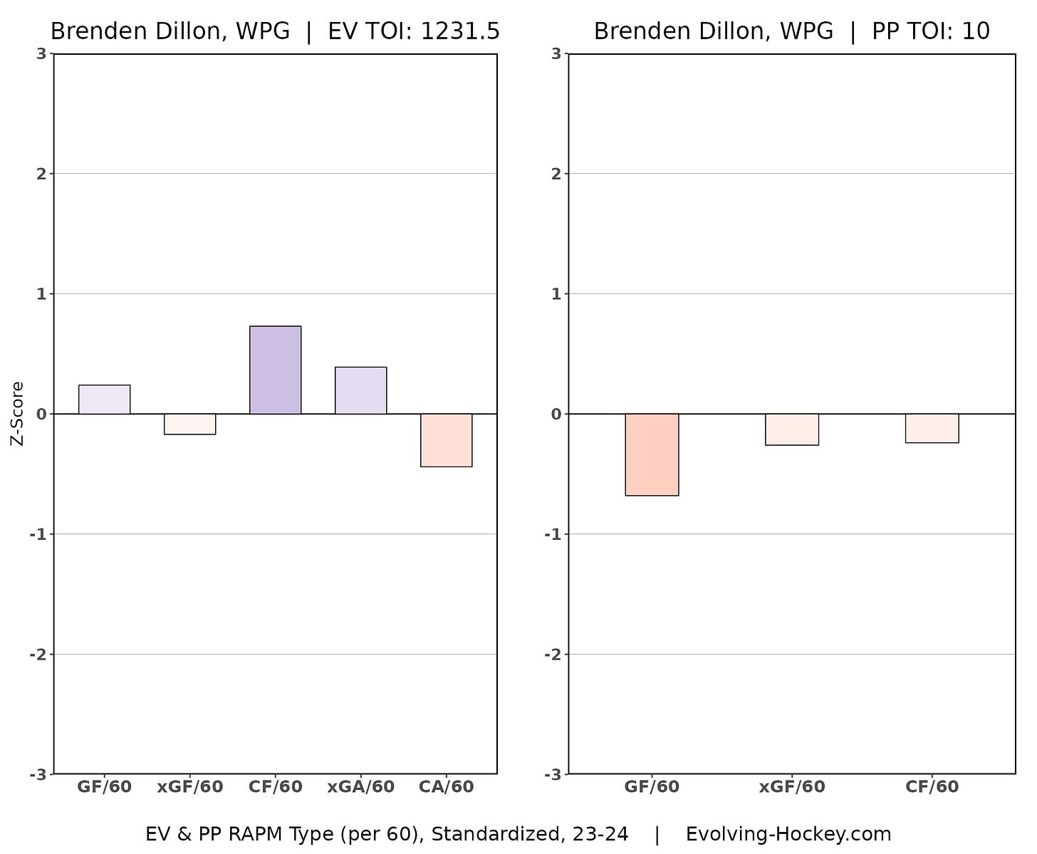 Brenden Dillon, New Jersey Devils