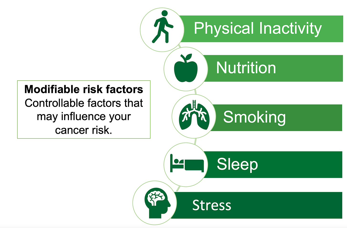 For Survivors: Understanding Risk Factors for Cancer - Thrive Health
