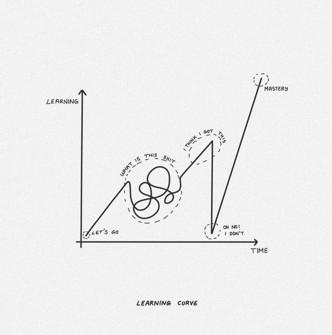 This may contain: a diagram showing how to use the learning curve for an object that is not in motion