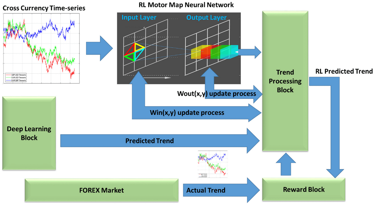 AI Artificial Intelligence Trading Strategies Ultimate Guide