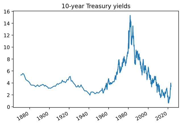 10-yr rates