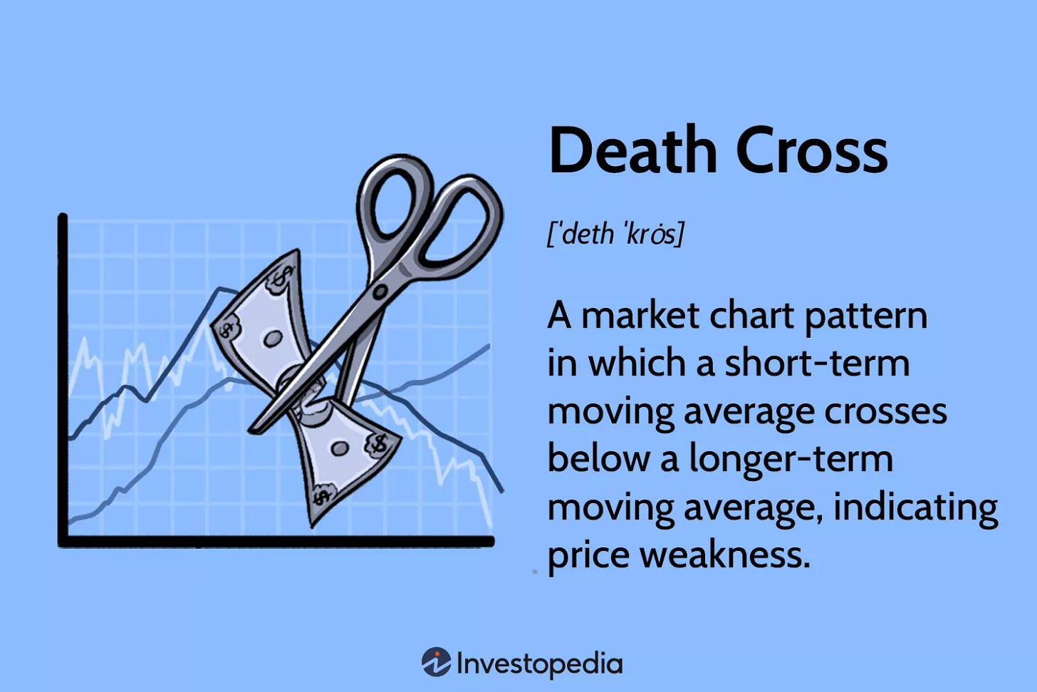 Death Cross