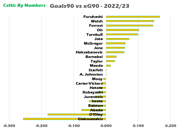 A graph with numbers and text Description automatically generated with medium confidence