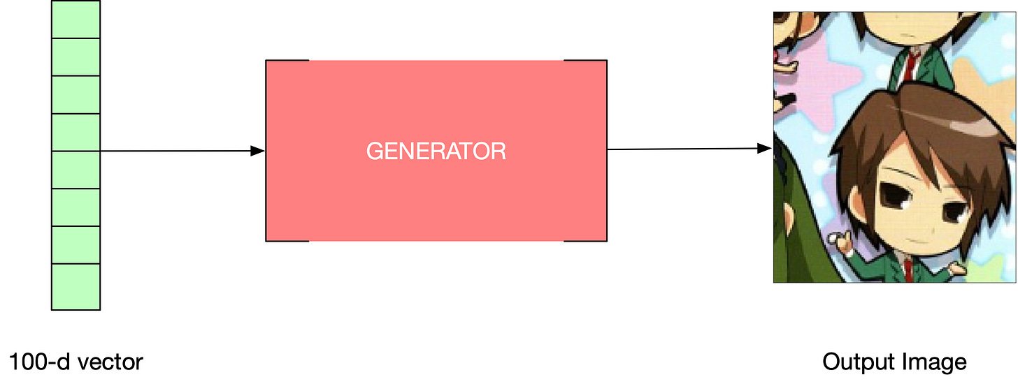 Generator as a BlackBox