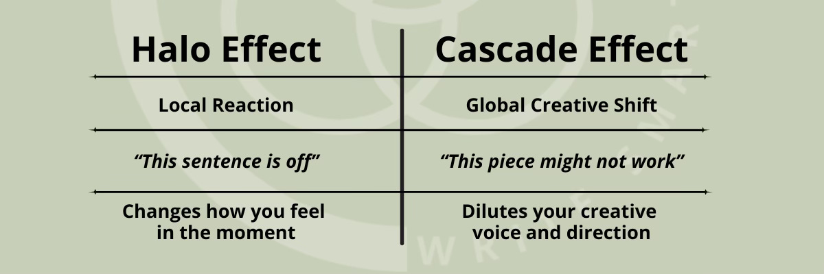 Comparison of the Halo and Cascade Effects that diminish a writer’s voice