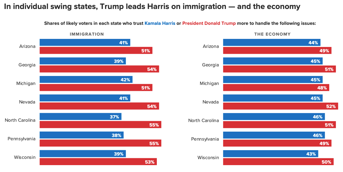 US Election Results 2024: 5 reasons why Donald Trump, Kamala Harris have  equal chance of winning Presidential race | Today News